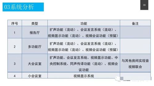 政务服务中心智能化系统设计方案与数字内容制作服务
