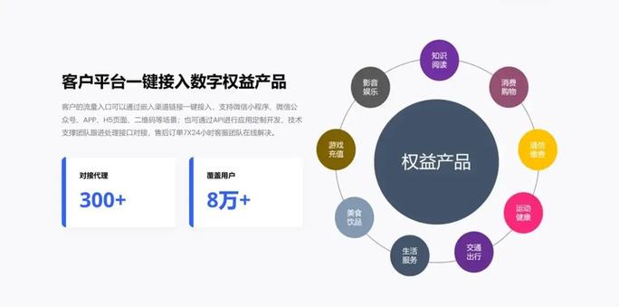 乐辰数卡 打造顶级海量数字权益产品服务新标杆，引领数字内容制作新纪元
