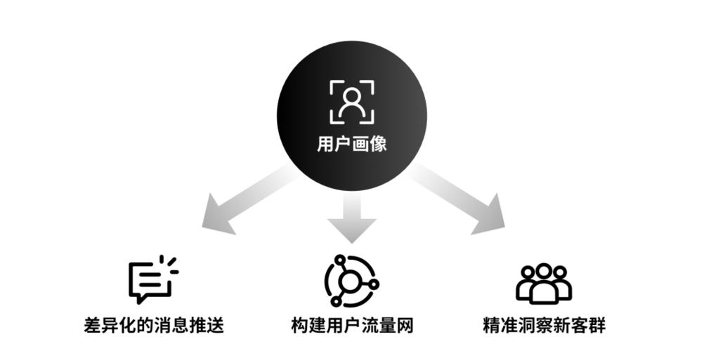 数字内容赋能 小微贷金融业务数字化趋势下用户体验的制胜之道