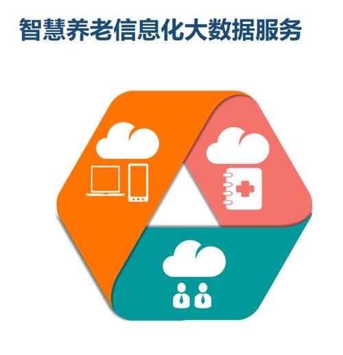 数字赋能“夕阳红” 大城市养老服务的数字化转型与温度升级